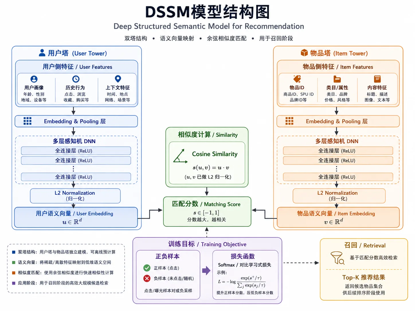 DSSM.png