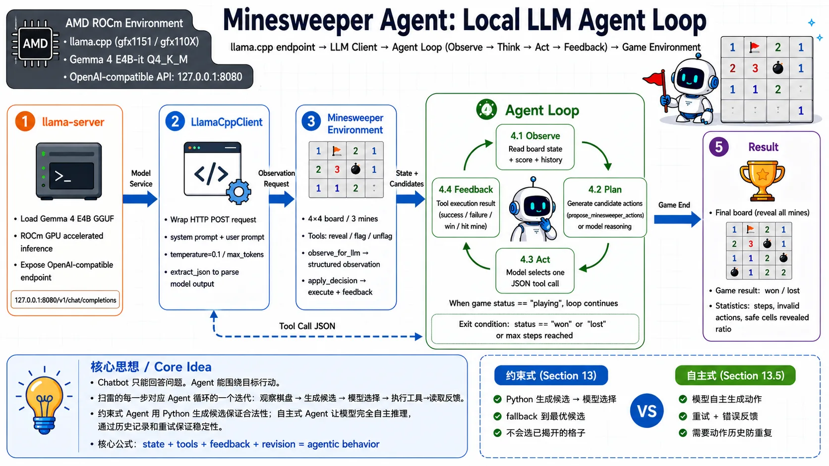 minesweeper-agent