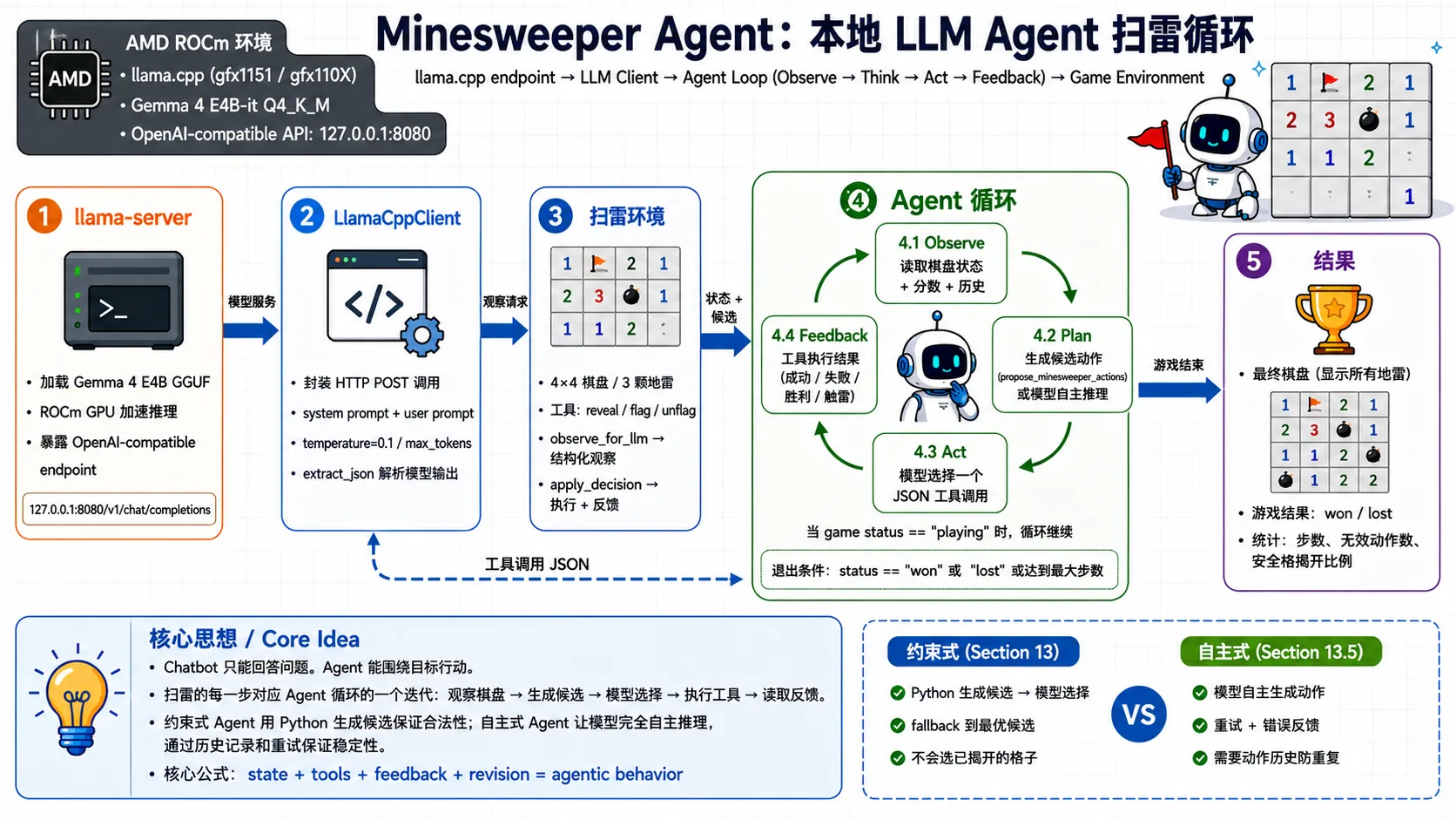 minesweeper-agent