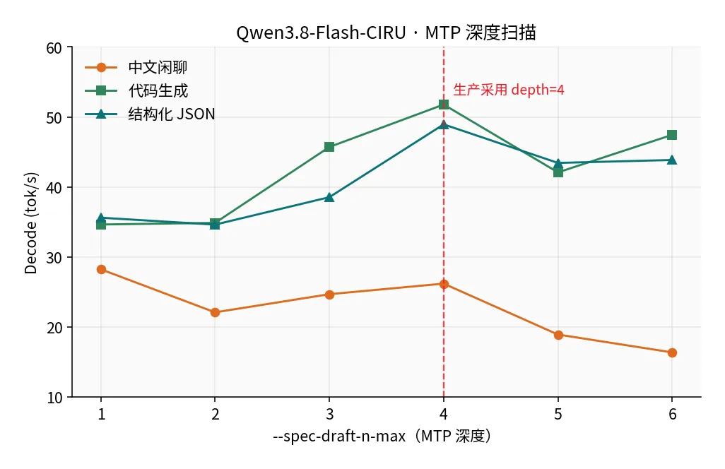 CIRU MTP depth sweep